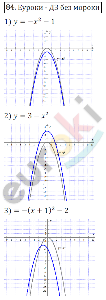 Дидактические материалы по алгебре 9 класс Мерзляк, Полонский, Рабинович Вариант 84