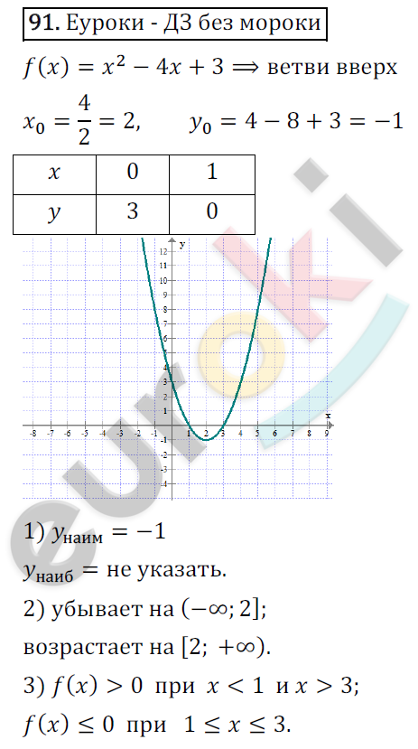 Дидактические материалы по алгебре 9 класс Мерзляк, Полонский, Рабинович Вариант 91