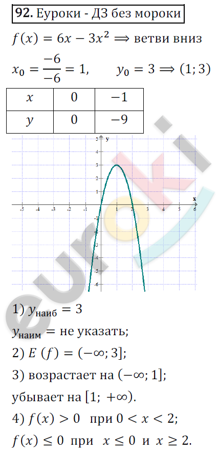 Дидактические материалы по алгебре 9 класс Мерзляк, Полонский, Рабинович Вариант 92