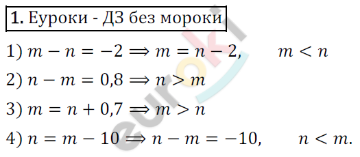 Дидактические материалы по алгебре 9 класс Мерзляк, Полонский, Рабинович Вариант 1