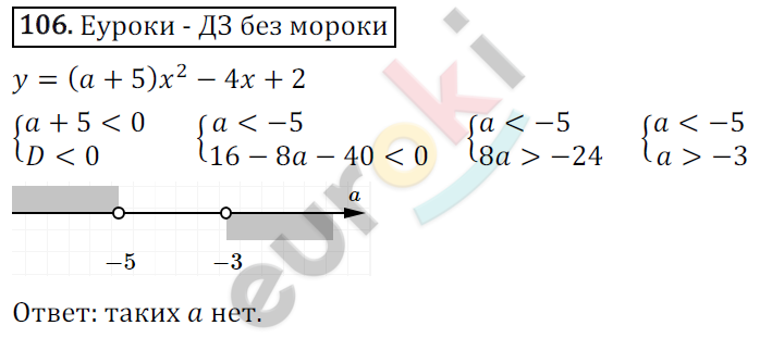 Дидактические материалы по алгебре 9 класс Мерзляк, Полонский, Рабинович Вариант 106