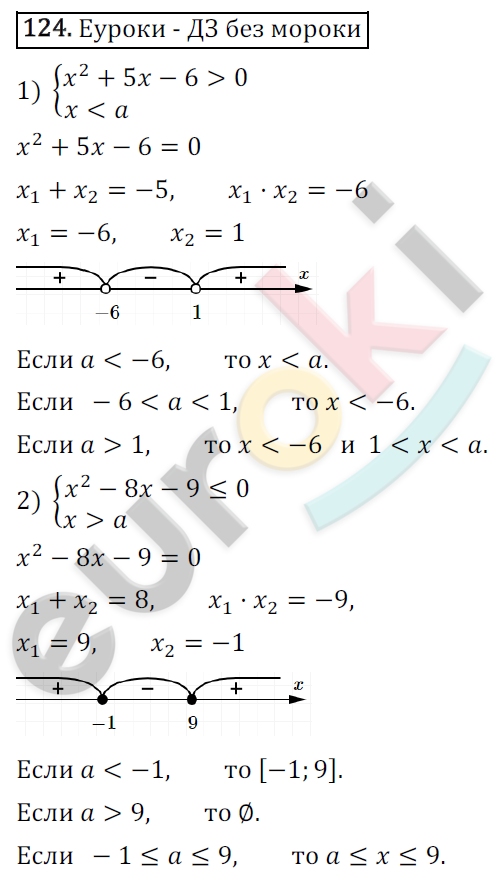 Дидактические материалы по алгебре 9 класс Мерзляк, Полонский, Рабинович Вариант 124