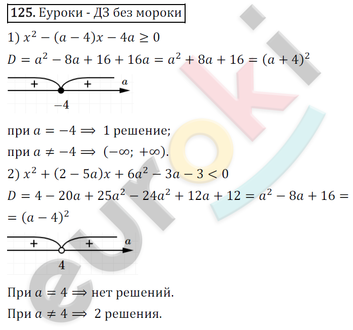 Дидактические материалы по алгебре 9 класс Мерзляк, Полонский, Рабинович Вариант 125