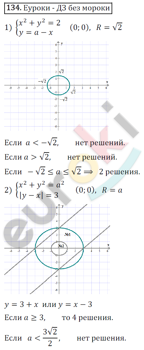 Дидактические материалы по алгебре 9 класс Мерзляк, Полонский, Рабинович Вариант 134