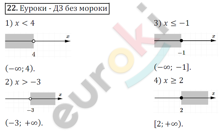 Дидактические материалы по алгебре 9 класс Мерзляк, Полонский, Рабинович Вариант 22