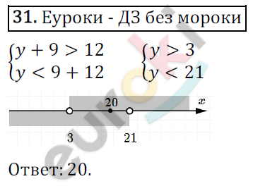 Дидактические материалы по алгебре 9 класс Мерзляк, Полонский, Рабинович Вариант 31