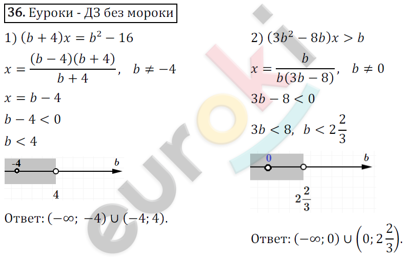 Дидактические материалы по алгебре 9 класс Мерзляк, Полонский, Рабинович Вариант 36