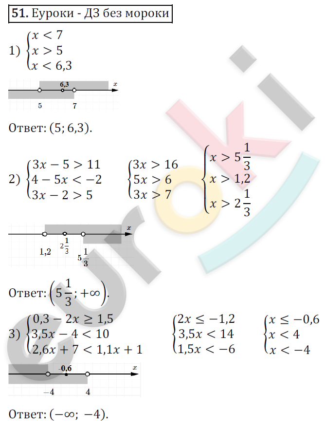 Дидактические материалы по алгебре 9 класс Мерзляк, Полонский, Рабинович Вариант 51