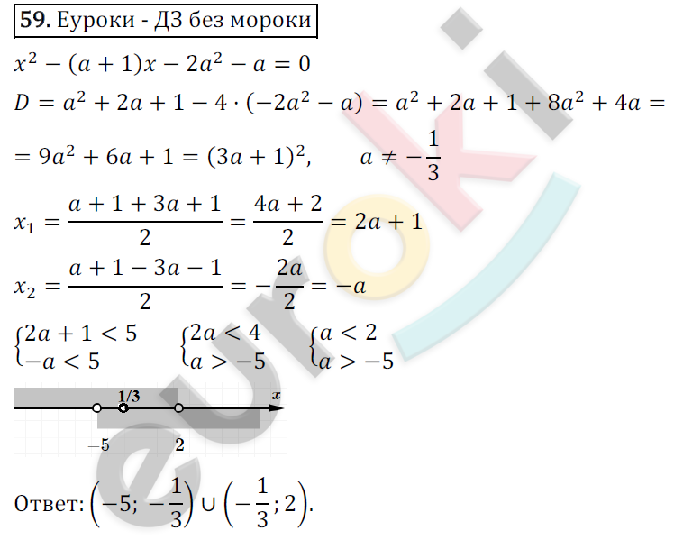 Дидактические материалы по алгебре 9 класс Мерзляк, Полонский, Рабинович Вариант 59