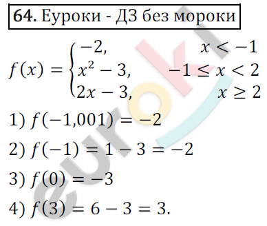 Дидактические материалы по алгебре 9 класс Мерзляк, Полонский, Рабинович Вариант 64