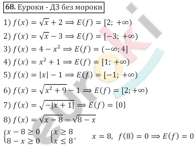 Дидактические материалы по алгебре 9 класс Мерзляк, Полонский, Рабинович Вариант 68