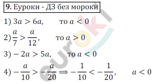 Дидактические материалы по алгебре 9 класс Мерзляк, Полонский, Рабинович Вариант 9