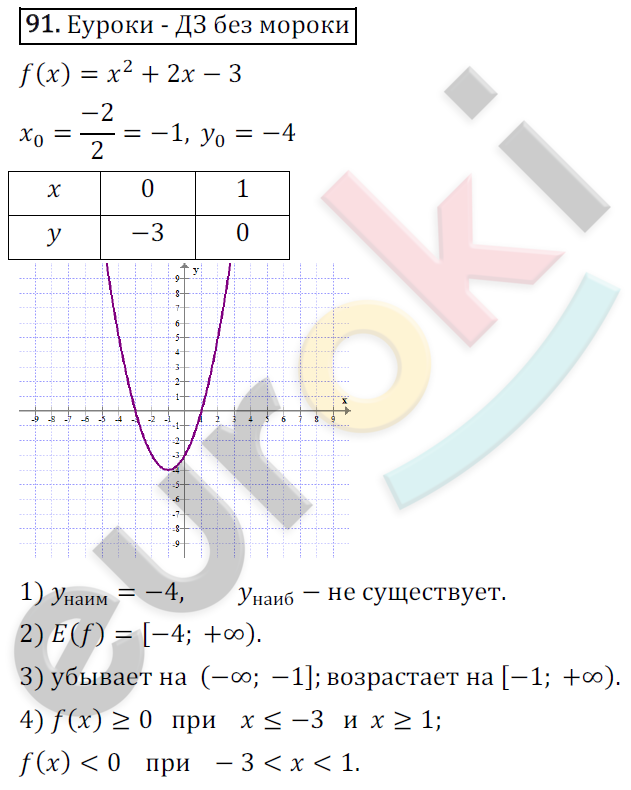 Дидактические материалы по алгебре 9 класс Мерзляк, Полонский, Рабинович Вариант 91