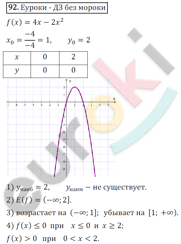 Дидактические материалы по алгебре 9 класс Мерзляк, Полонский, Рабинович Вариант 92