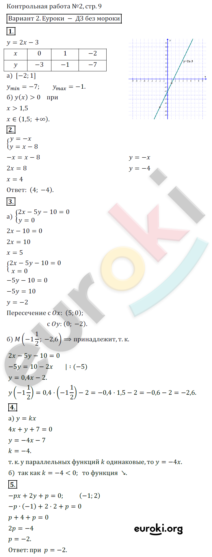 Контрольные работы по алгебре 7 класс. ФГОС Александрова Вариант 2