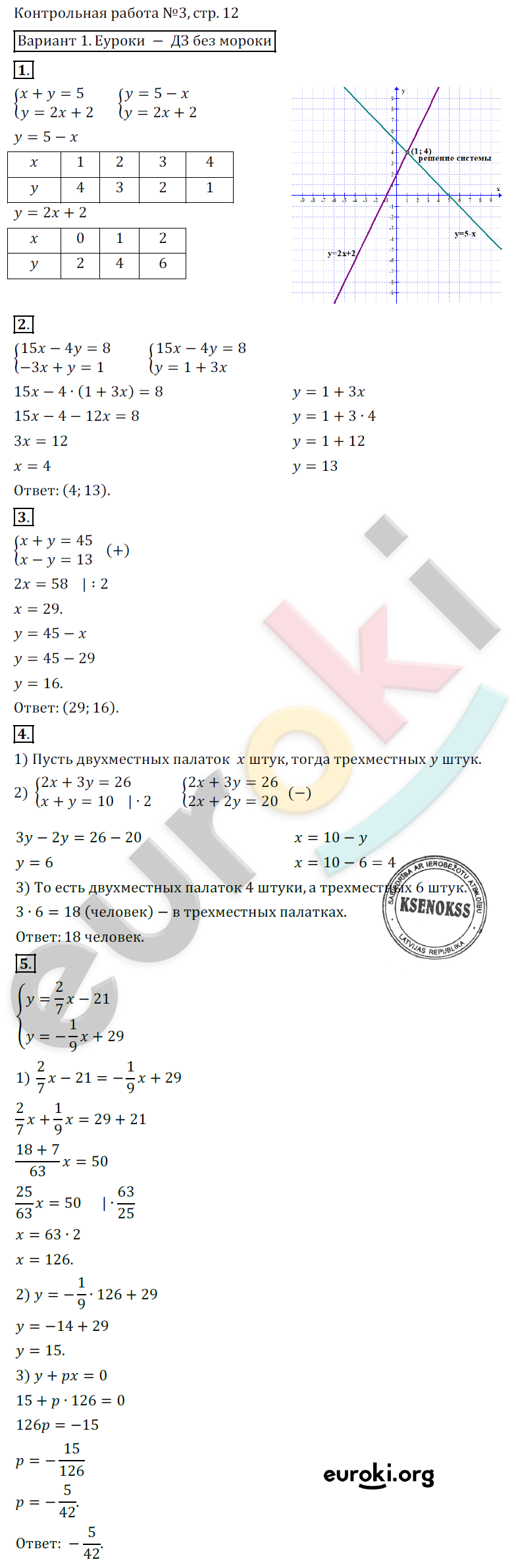 Контрольные работы по алгебре 7 класс. ФГОС Александрова Вариант 1