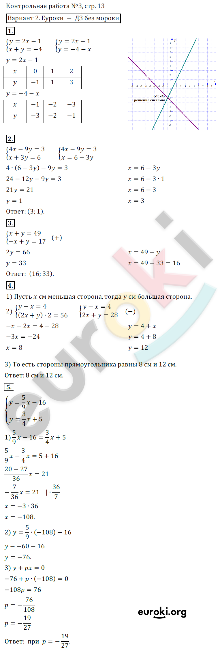 Контрольные работы по алгебре 7 класс. ФГОС Александрова Вариант 2