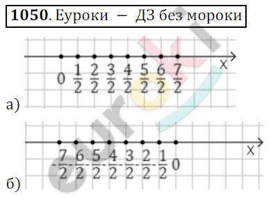 Математика 6 класс. ФГОС Никольский Задание 1050