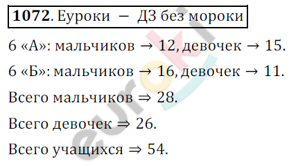 Математика 6 класс. ФГОС Никольский Задание 1072