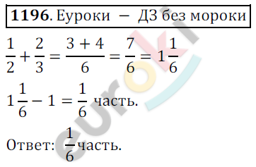 Математика 6 класс. ФГОС Никольский Задание 1196