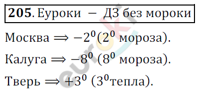 Математика 6 класс. ФГОС Никольский Задание 205