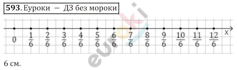 Математика 6 класс. ФГОС Никольский Задание 593