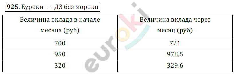 Математика 6 класс. ФГОС Никольский Задание 925