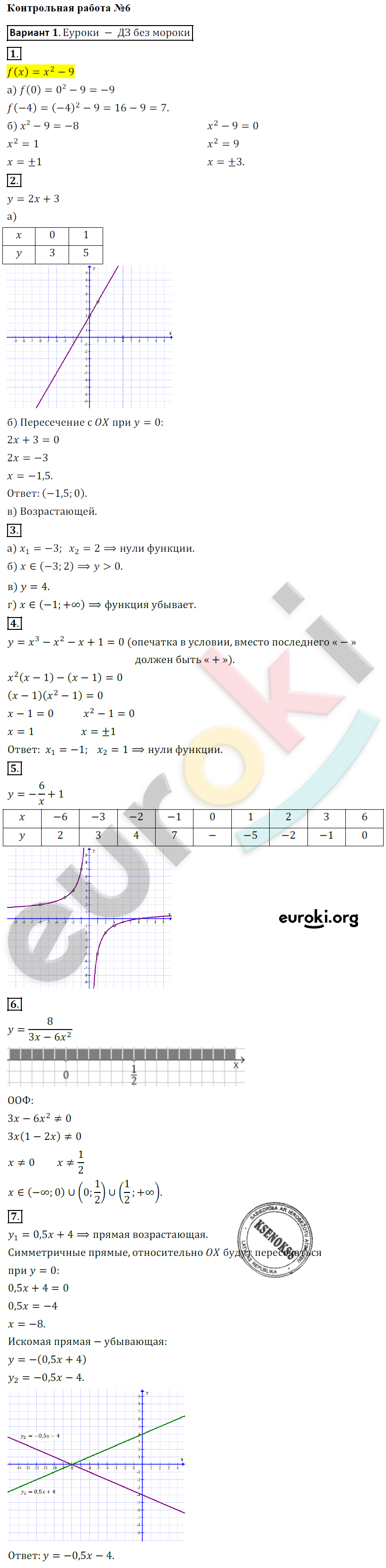 Контрольная по алгебре 8 класс номер 4. Алгебра 8 класс вариант 1 контрольная 1 гдз. Контрольная по алгебре 8 класс 1 вариант. Контрольные задание вариант 1 Алгебра. Контрольная по алгебре 8 класс вариант 6.