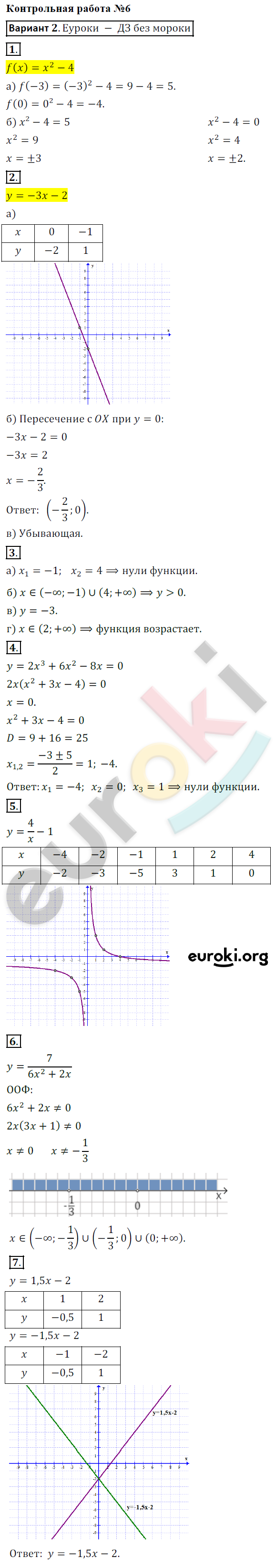 Контрольные работы по алгебре 8 класс Кузнецова, Минаева Вариант 2