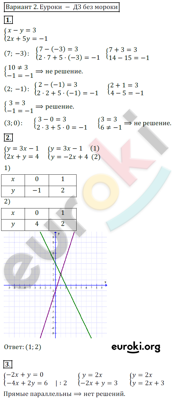 Самостоятельные работы по алгебре 7 класс. ФГОС Александрова Вариант 2