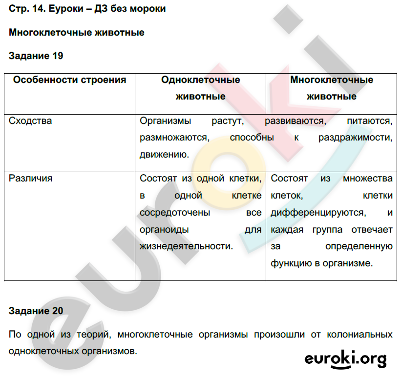 Рабочая тетрадь по биологии 7 класс. ФГОС Суматохин Страница 14