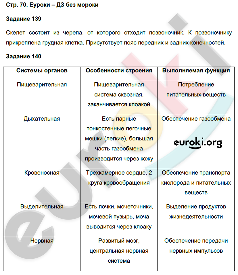 Рабочая тетрадь по биологии 7 класс. ФГОС Суматохин Страница 70