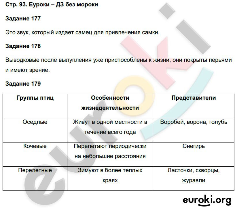 Рабочая тетрадь по биологии 7 класс. ФГОС Суматохин Страница 93