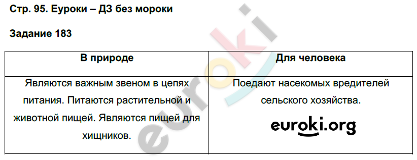 Рабочая тетрадь по биологии 7 класс. ФГОС Суматохин Страница 95