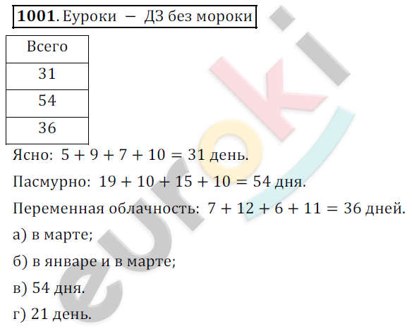 Математика 5 класс. ФГОС Дорофеев, Шарыгин Задание 1001