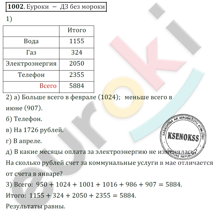 Математика 5 класс. ФГОС Дорофеев, Шарыгин Задание 1002