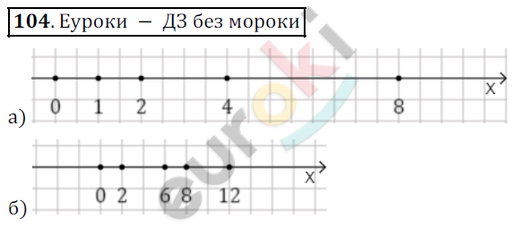 Математика 5 класс. ФГОС Дорофеев, Шарыгин Задание 104