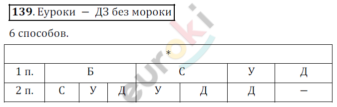 Математика 5 класс. ФГОС Дорофеев, Шарыгин Задание 139