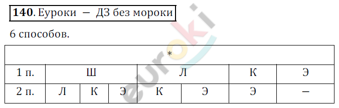 Математика 5 класс. ФГОС Дорофеев, Шарыгин Задание 140