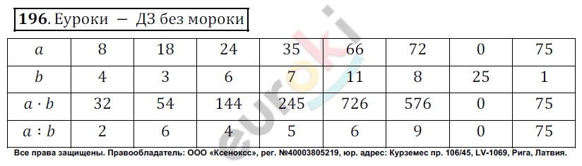 Математика 5 класс. ФГОС Дорофеев, Шарыгин Задание 196