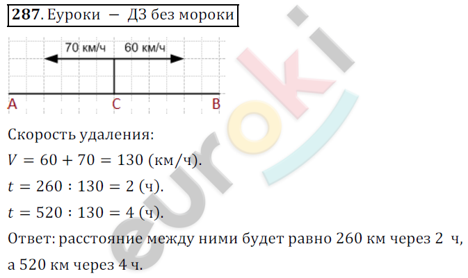 Математика 5 класс. ФГОС Дорофеев, Шарыгин Задание 287
