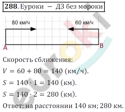 Математика 5 класс. ФГОС Дорофеев, Шарыгин Задание 288
