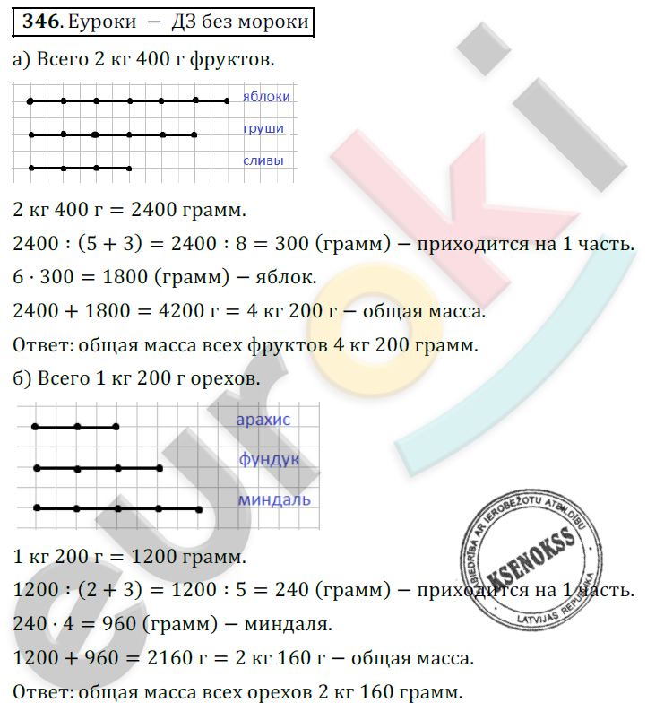 Математика 5 класс. ФГОС Дорофеев, Шарыгин Задание 346