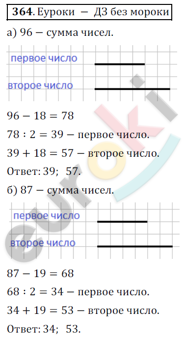 Математика 5 класс. ФГОС Дорофеев, Шарыгин Задание 364