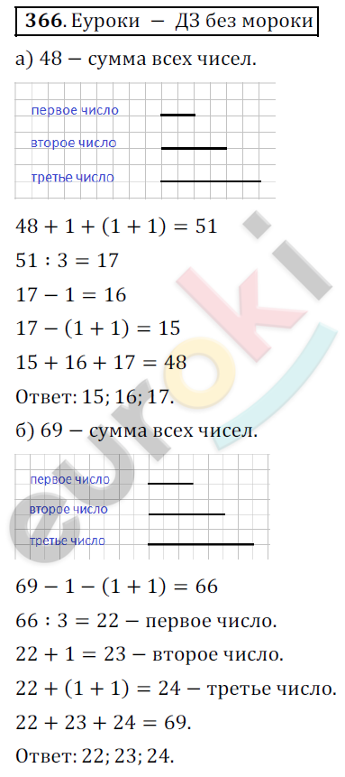 Математика 5 класс. ФГОС Дорофеев, Шарыгин Задание 366