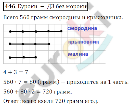 Математика 5 класс. ФГОС Дорофеев, Шарыгин Задание 446