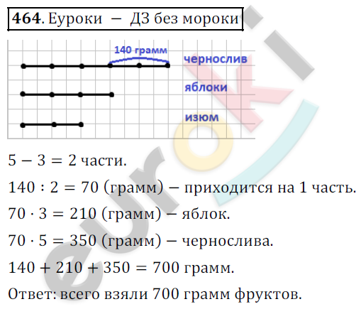 Математика 5 класс. ФГОС Дорофеев, Шарыгин Задание 464