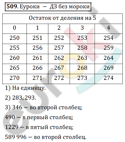 Математика 5 класс. ФГОС Дорофеев, Шарыгин Задание 509