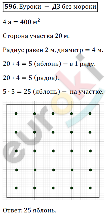 Математика 5 класс. ФГОС Дорофеев, Шарыгин Задание 596