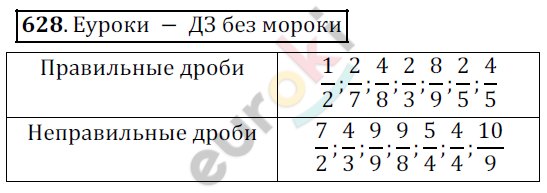 Математика 5 класс. ФГОС Дорофеев, Шарыгин Задание 628